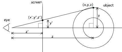 graphical explanation projection